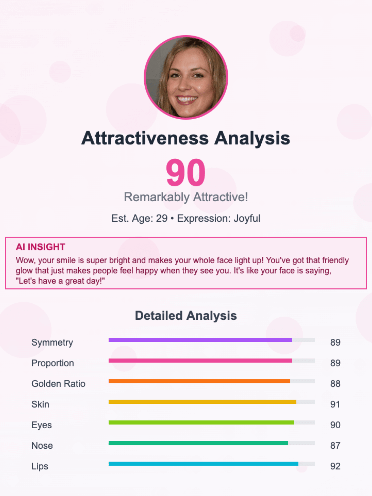 Sample Analysis Report - Score 90