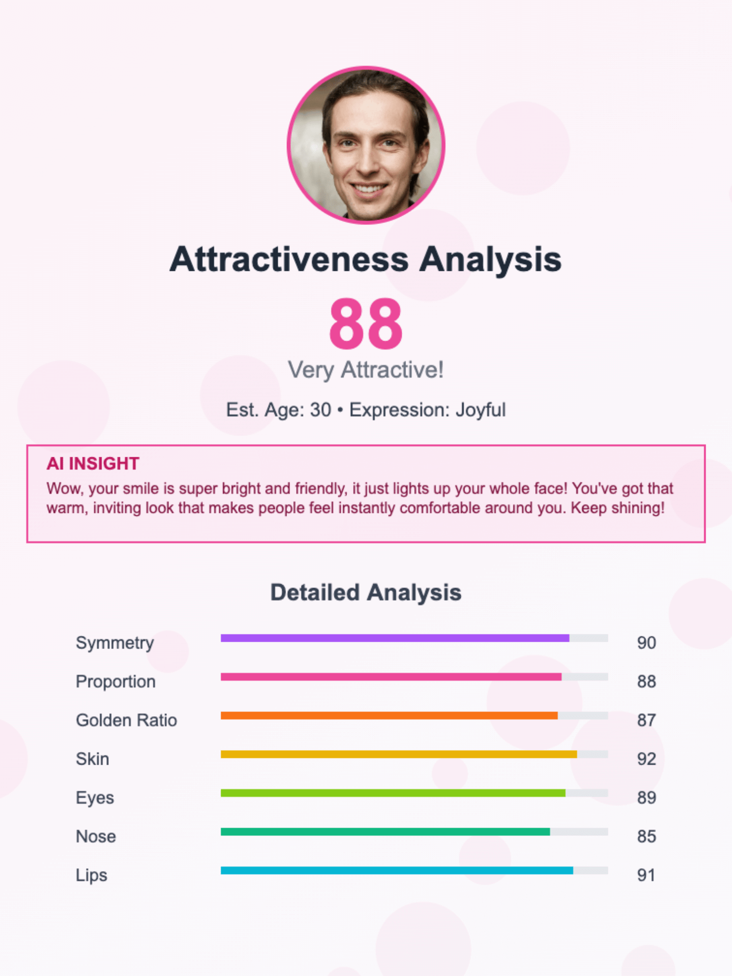 Sample Analysis Report - Score 88