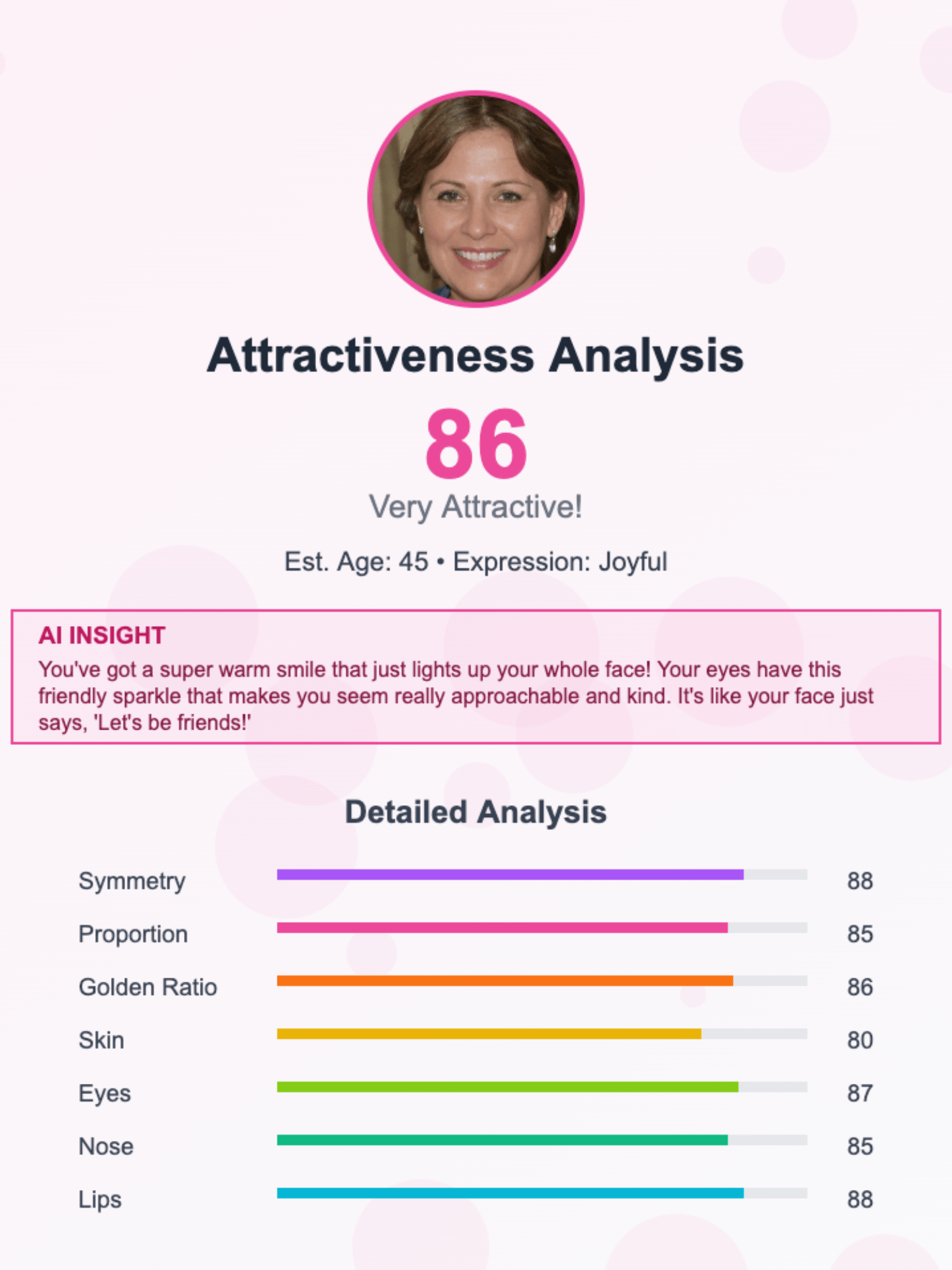 Sample Analysis Report - Score 86
